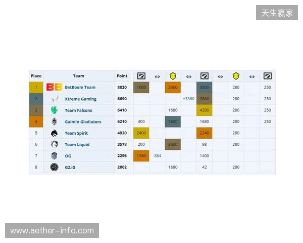 ESL One伯明翰小组赛首日结束,YB一负一平,XG两战皆平